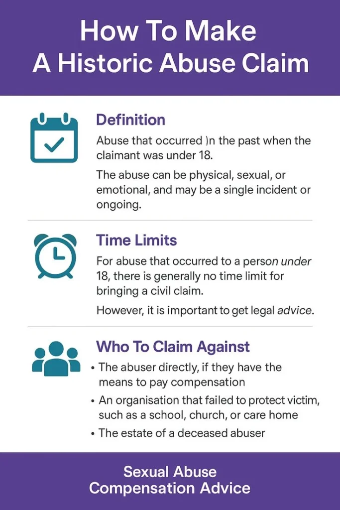 an infographic explaining historic abuse claims, as well as the criteria to make a historic abuse claim